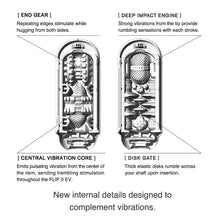 Load image into Gallery viewer, Flip 0-Zero Electronic Vibration Stroker